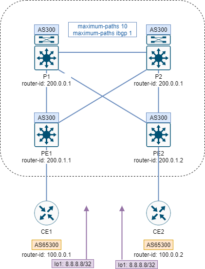 Multipath