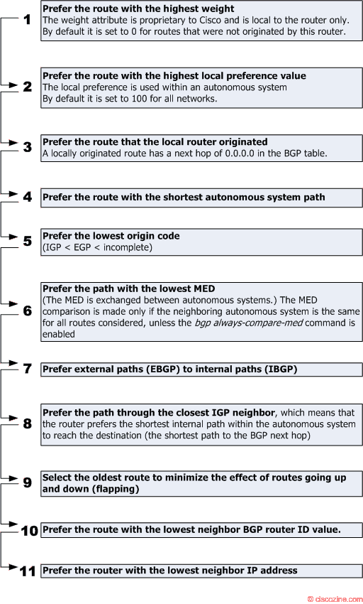 bgp_path_selection